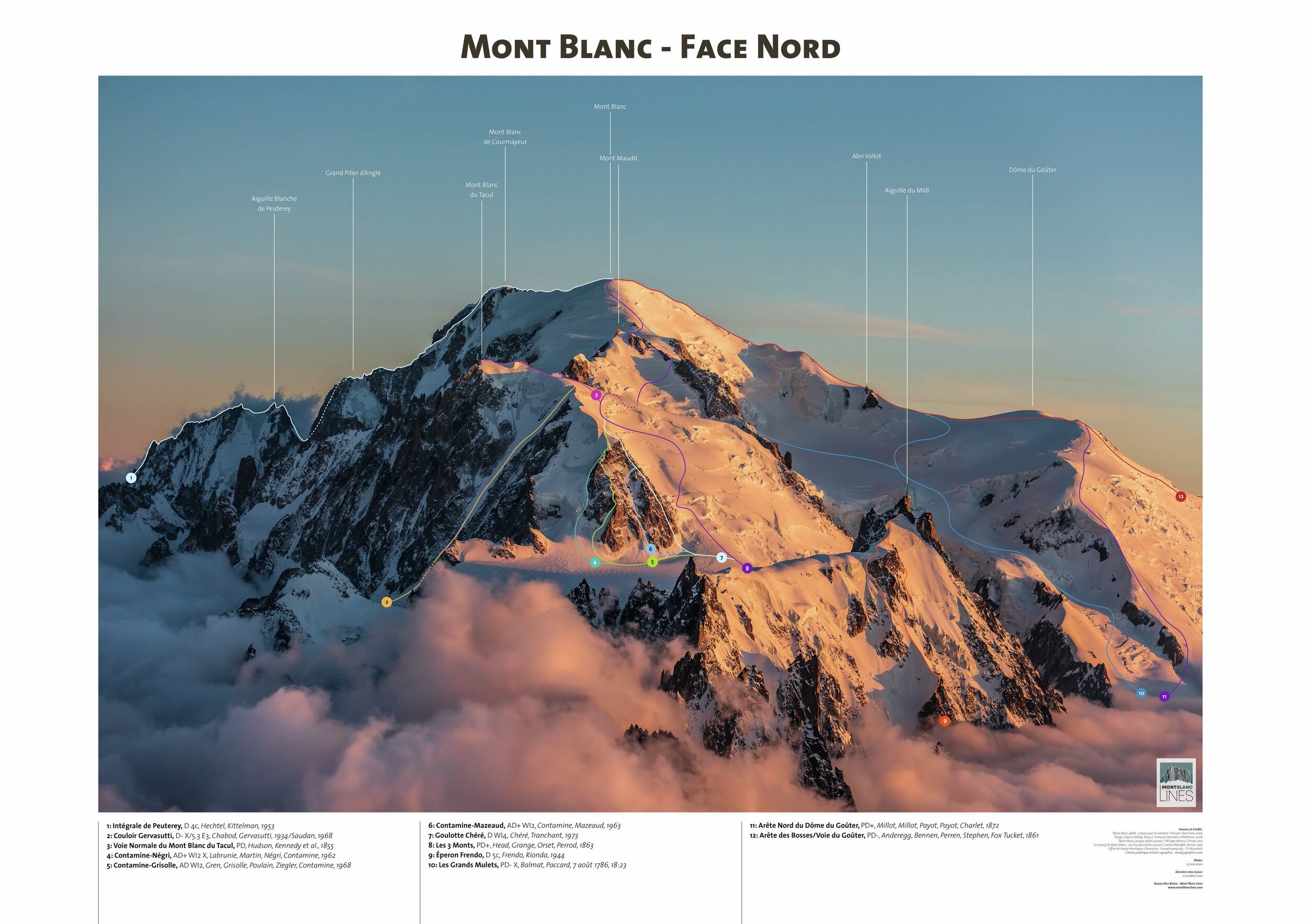 MBL - Mont Blanc NF - EU