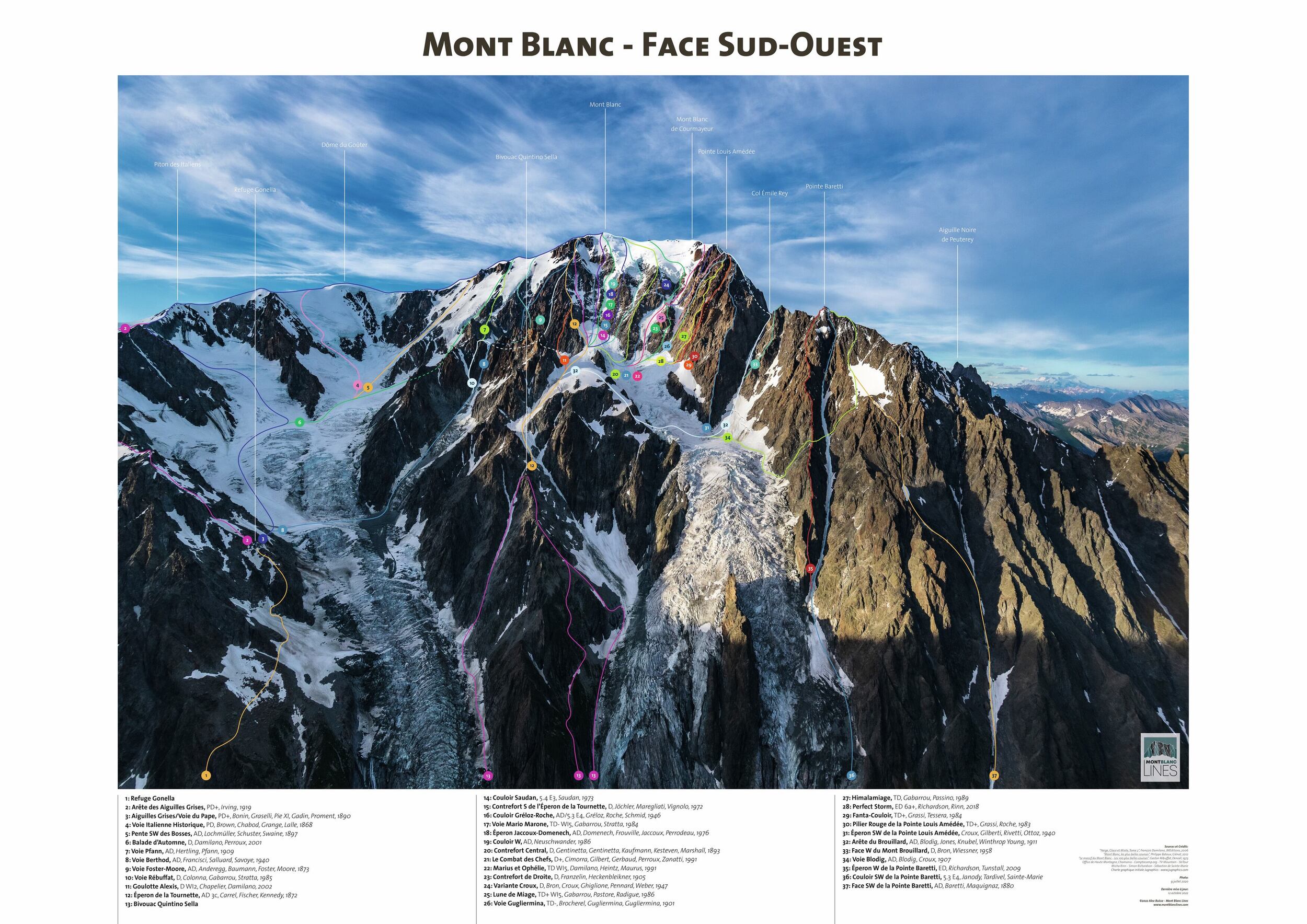 MBL - Mont Blanc SWF - EU