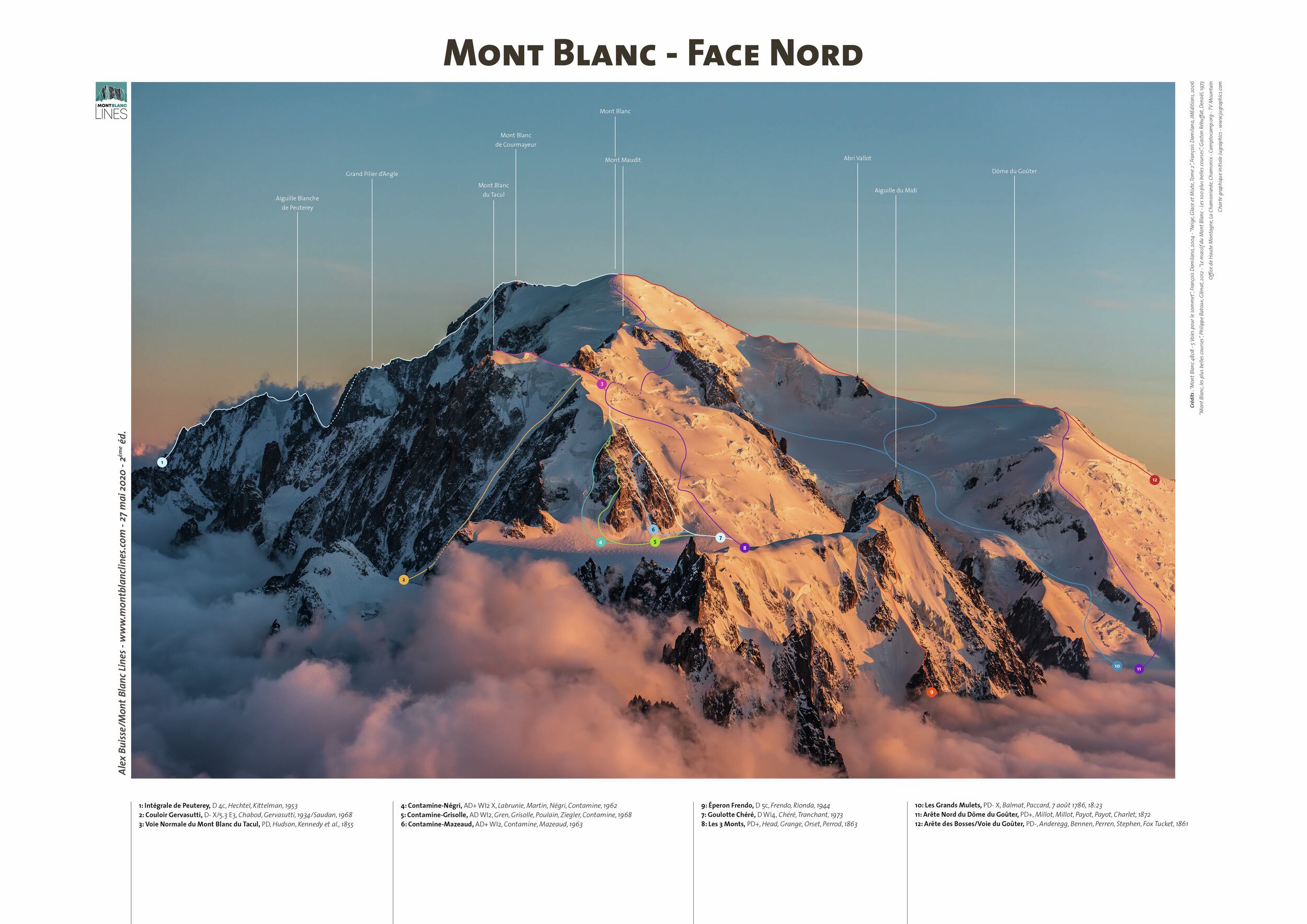 Mont Blanc - North Face