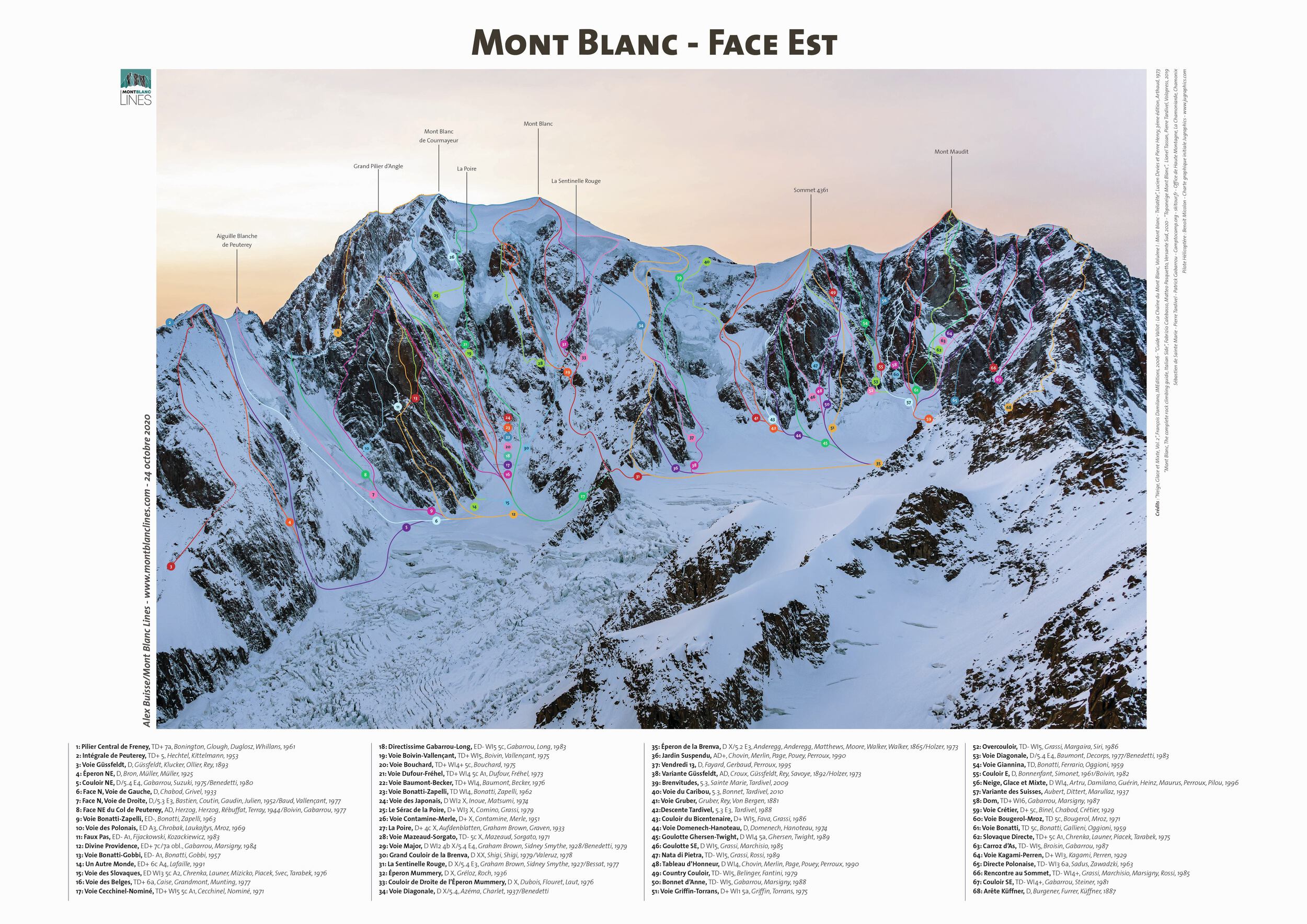 Mont Blanc - East Face