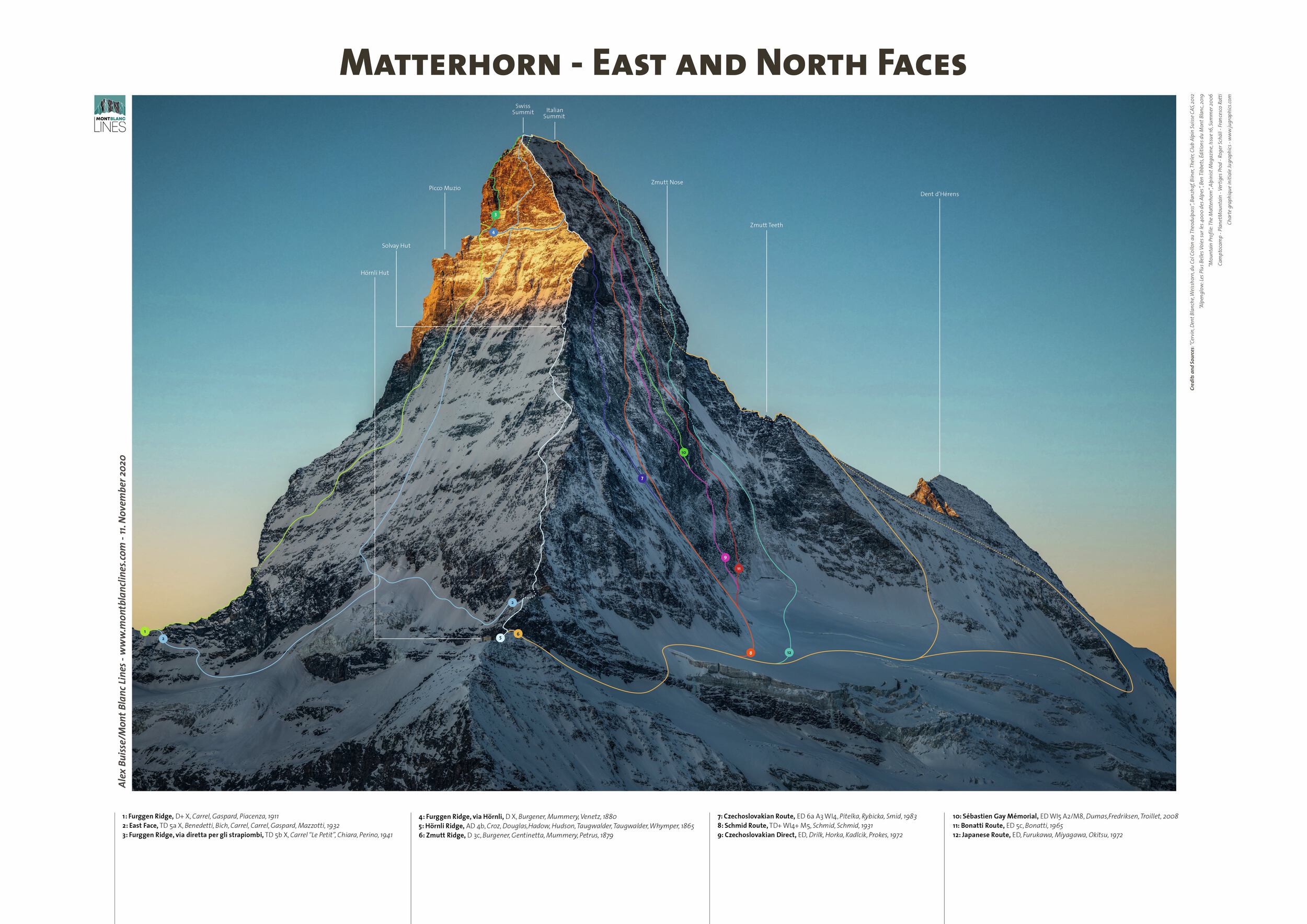 Matterhorn - East and North Faces