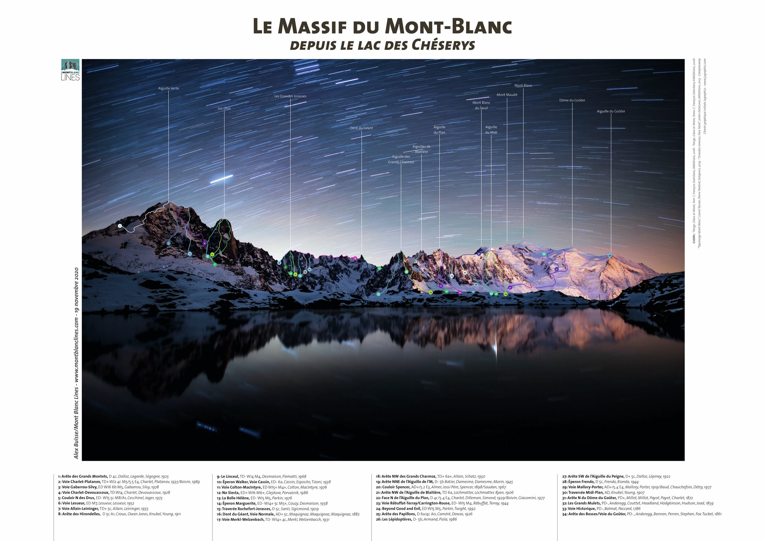 Mont-Blanc Range from the Chéserys Lake