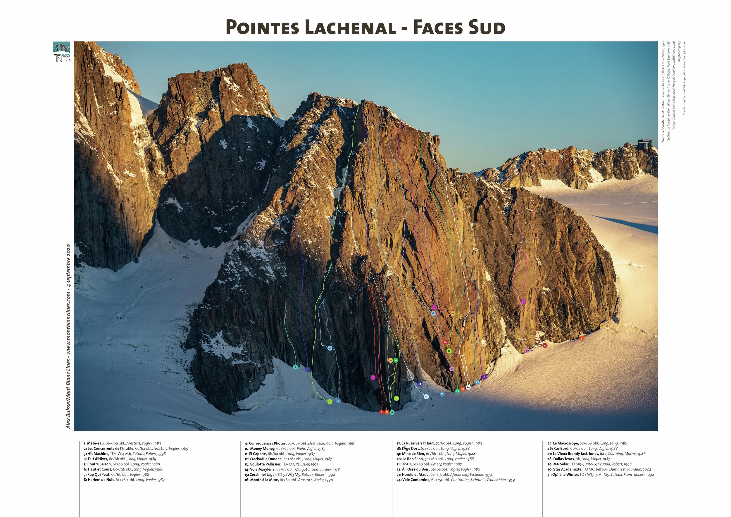 Pointes Lachenal - South Faces
