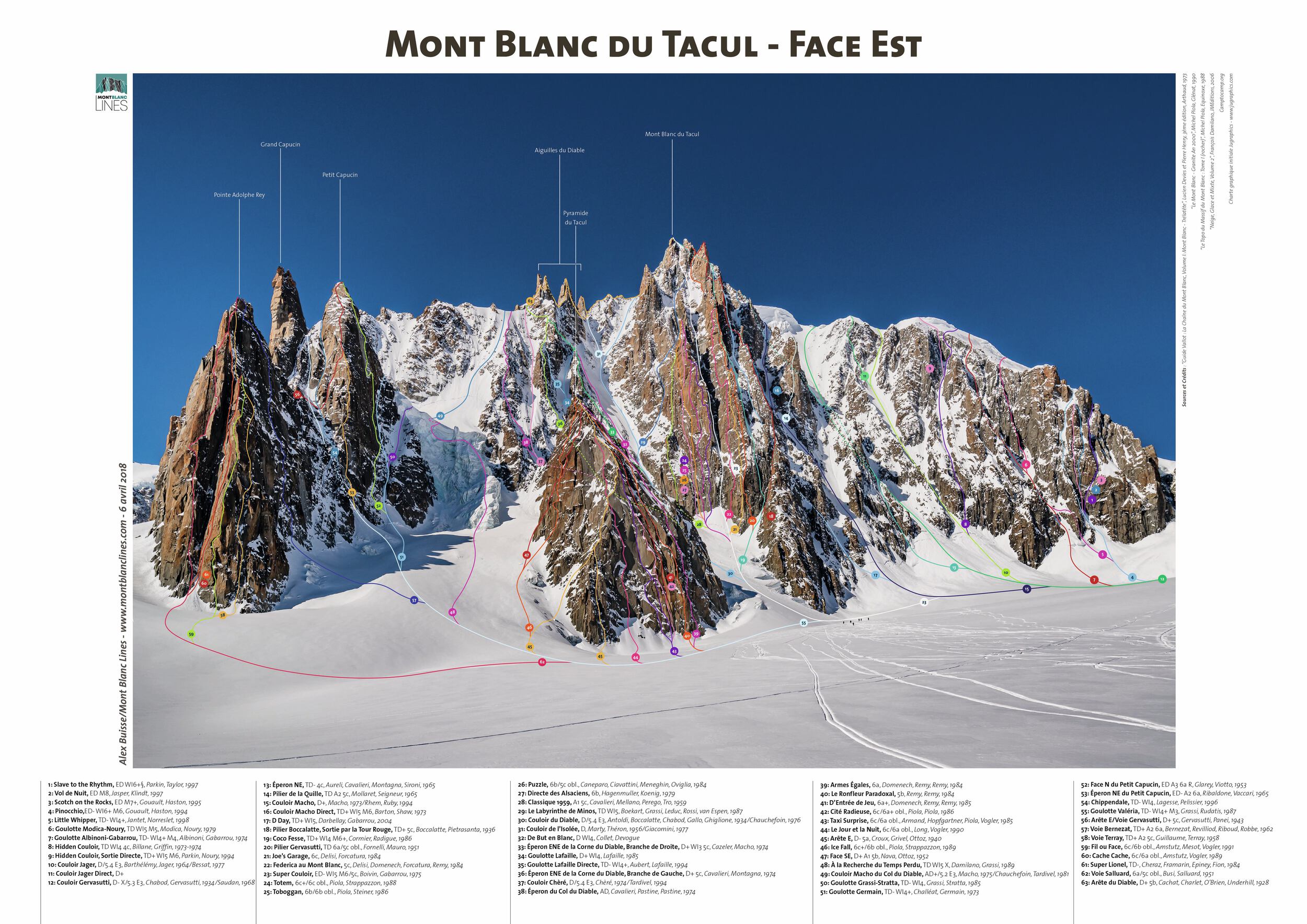 Mont Blanc du Tacul - East Face