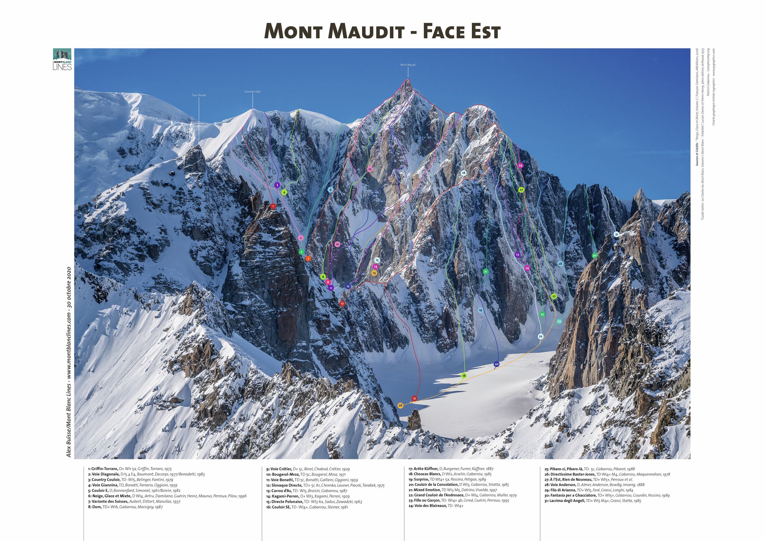 Mont Maudit - East Face