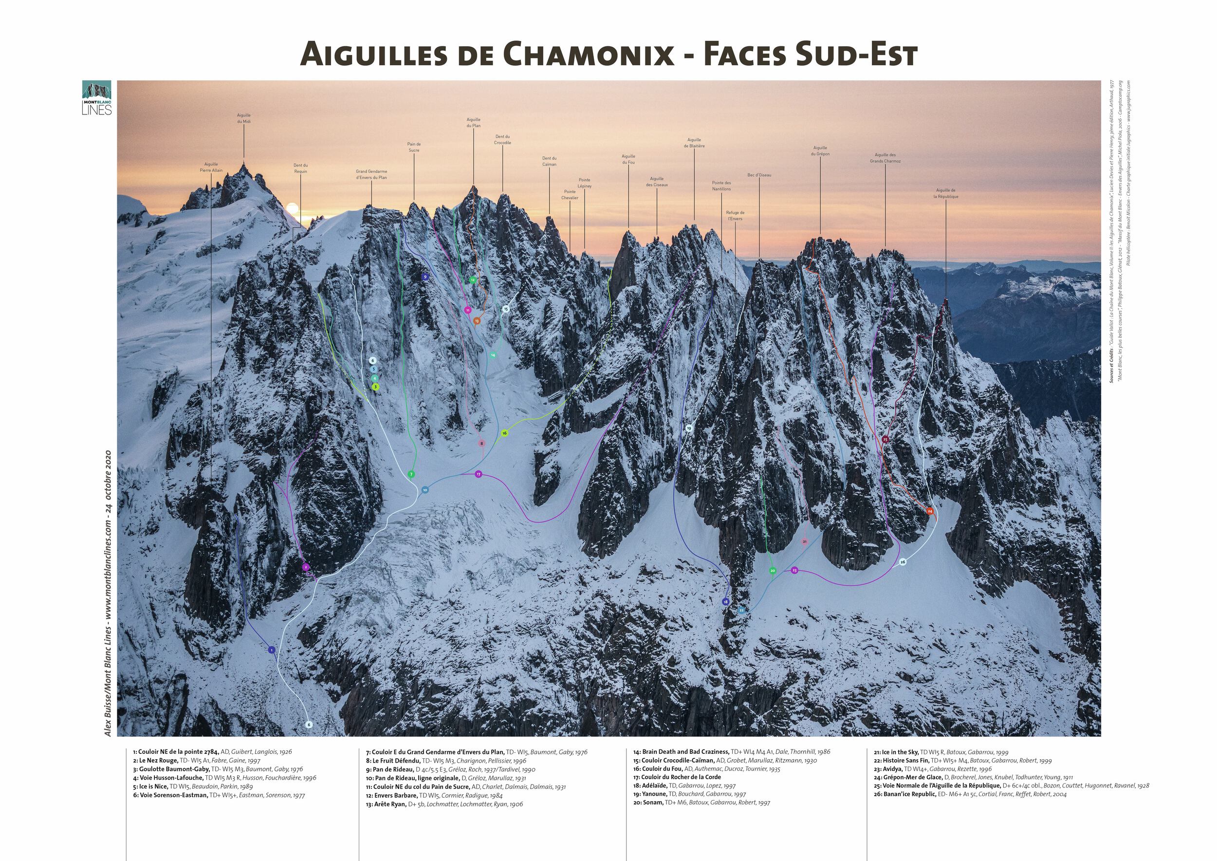 Aiguilles de Chamonix - Southeast Faces